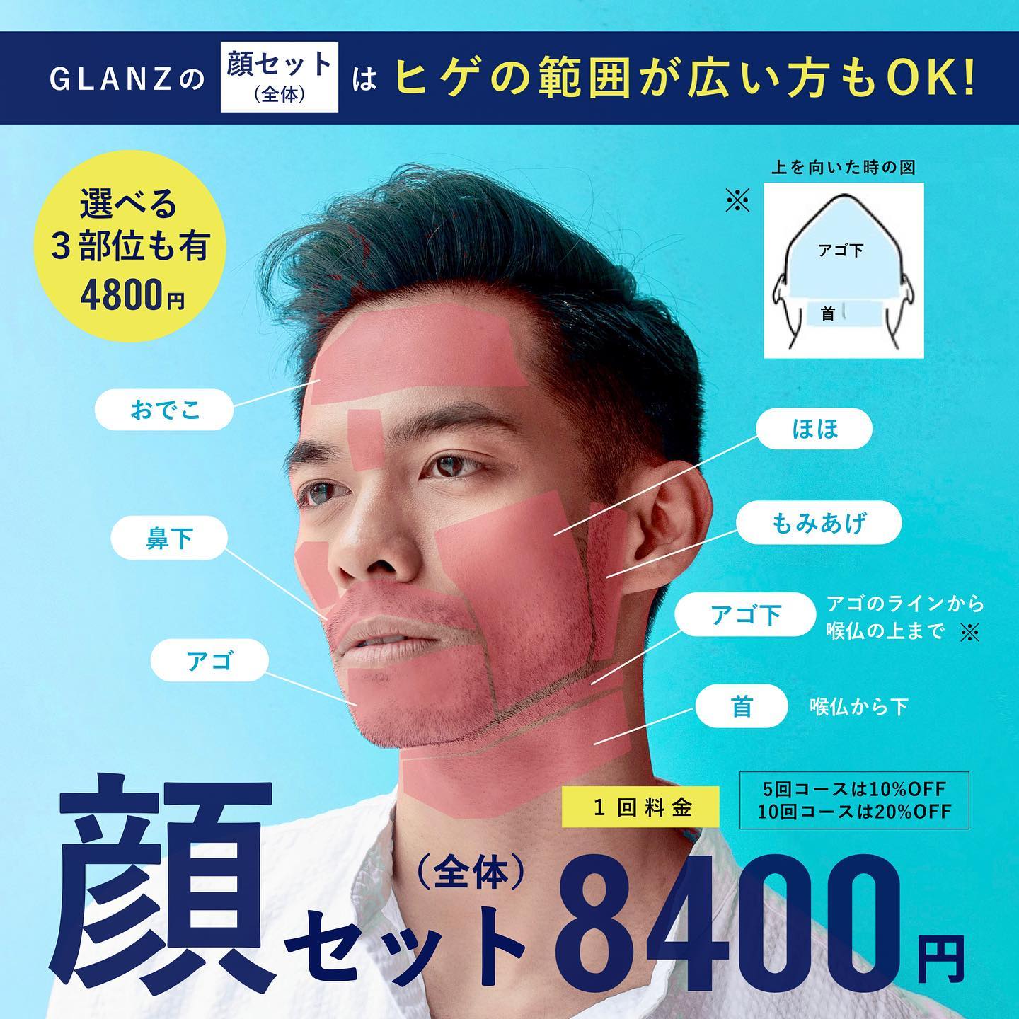.【GLANZのヒゲ脱毛のポイント】.GLANZの顔セット(全体)は広範囲！ヒゲの範囲が広い方もご安心ください️.ご来店のお客様に、.『他店では、首まで生えたヒゲは別料金になると言われました』.『こちらは首やほほ、もみあげなど全体が含まれてこのお値段って安いですよね！？』と嬉しいお言葉をいただきました🦌..実は、そこもポイントなんです..毛の生え方は人それぞれです🪄首やほほにも濃いヒゲが生えている方、満遍なくお手入れしたいですよね…！..GLANZの顔セットなら丸ごと綺麗が叶います️(*•̀ᴗ•́*)..最新のTHR方式の脱毛器だから以前までは難しいとされていた産毛や男性の濃いヒゲにも確実に効果が見込めると言われています🏻.さらに、サーモヒート効果によりお肌に潤いを与えてくれるので美肌効果も期待できますよ🧏🏻‍♂️..《顔セット(全体)のお値段》1回………………8,400円️初回3,000円のキャンペーン中️5回コース……37,800円(1回7,560円)10回コース……67,200円(1回6,710円)11回目以降………4,000円.初回キャンペーン価格はGLANZのインスタを見てくださった方、またはホットペッパーのクーポン利用で割引対象となります️..また、選べる3部位の顔脱毛もございますホームページに料金の一覧がございますので詳しくは料金表をご覧ください🧑🏻‍@glanz_2021 ..———————————————————2021年3月31日グランドオープン！🦌———————————————————.️GLANZ -グランズ-️https://glanzashiya.com/@glanz_2021 .≪無料カウンセリングのご予約受付中≫／／ HPからご予約いただけます！＼＼.[ADDRESS]〒659-0065 兵庫県芦屋市公光町7-12メインステージ芦屋公光3階.︎阪神本線　阪神芦屋駅徒歩1分︎近隣にコインパーキング多数有り︎芦屋警察署の裏.[TEL]080-6521-5785.[MAIL]glanz.ashiya@icloud.com.[営業時間]11:00〜21:00(最終受付20:00).[定休日]不定休.———————————————————...#ひげ脱毛 #メンズ脱毛 #髭脱毛 #ヒゲ脱毛 #男性脱毛 #男性美容 #芦屋脱毛サロン #光脱毛 #ワックス脱毛 #wax脱毛 #芦屋 #メンズ脱毛サロン #芦屋エステ #全身脱毛 #神戸脱毛 #神戸メンズ脱毛 #メンズ脱毛サロン #西宮メンズ脱毛 #vio脱毛 #美容 #芦屋市 #阪神芦屋 #タイガース #阪神 #阪神タイガース  #美容男子 #おしゃれ男子 #痛くない脱毛 #芦屋脱毛 #脱毛キャンペーン #西宮脱毛 #脱毛キャンペーン .